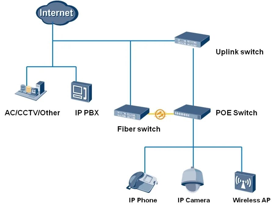 Poe бюджет. Порт Ethernet 10/100/1000 Base-t. Порт Ethernet 1000base-t. 100base-t Gigabit Ethernet. ЛВС 10base-t/100base-TX.