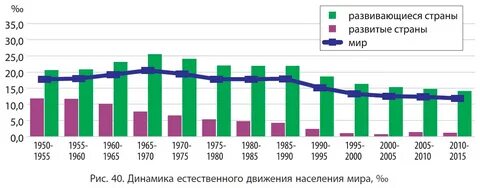 Гг в 2015 г в