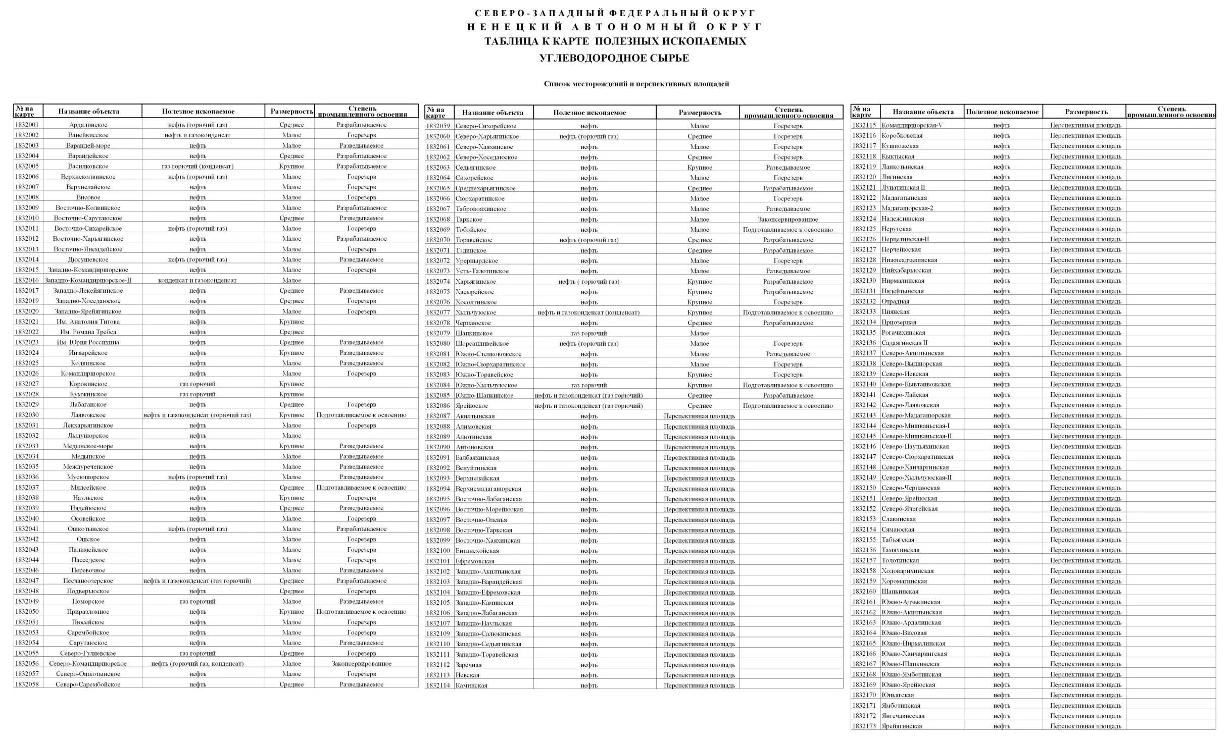 Полезные ископаемые 8 класс география таблица. Крупнейшие месторождения полезных ископаемых в россии таблица. минеральные ресурсы россии таблица месторождение. месторождения полезных ископаемых в россии таблица. основные районы и месторождения полезных ископаемых россии таблица.