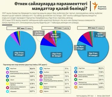 В какой стране нет выборов