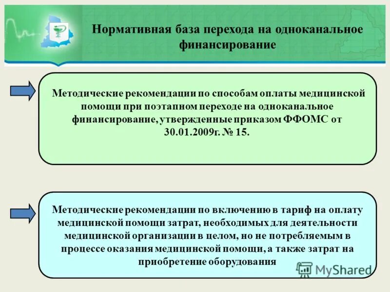 Одноканальное финансирование медицинских организаций. Одноканальное финансирование здравоохранения. Принципы реализации модели одноканального финансирования. Принципы одноканального финансирования из средств ОМС.