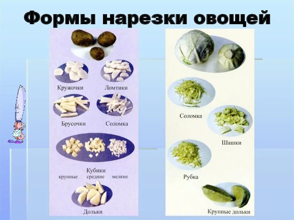 Сложная нарезка овощей. Форма нарезки плодовых овощей таблица. Простые способы нарезки овощей. Виды нарезки овощей. Современные формы нарезки овощей.