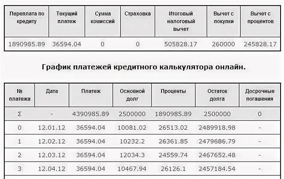 Как рассчитать налоговый вычет по ипотеке калькулятор. Как рассчитать налоговый вычет по ипотеке калькулятор