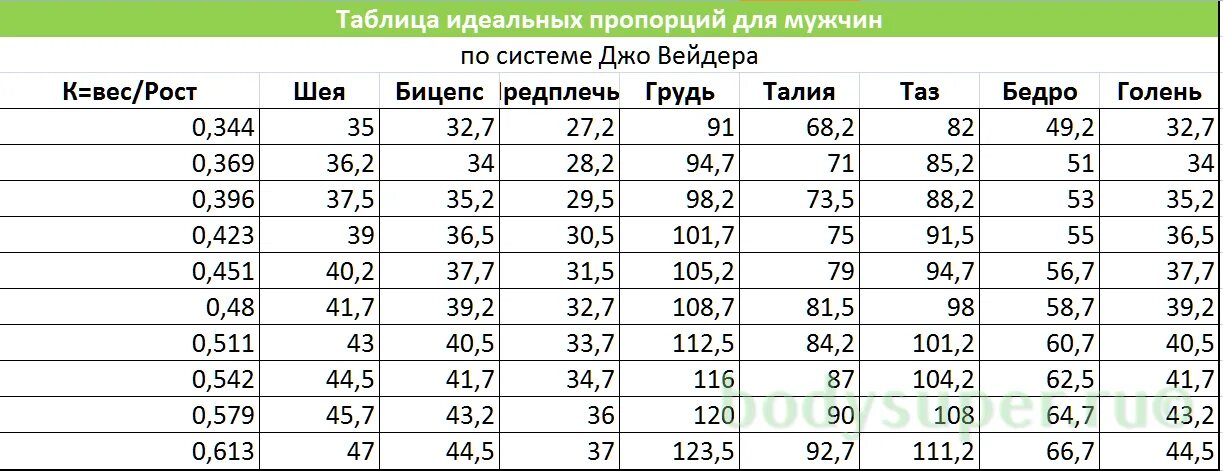 Норма члена у мужчин. Идеальные пропорции мужского тела таблица. Таблица пропорций тела для мужчин. Размер талии у мужчин норма таблица. Пропорции тела парня таблица параметров.