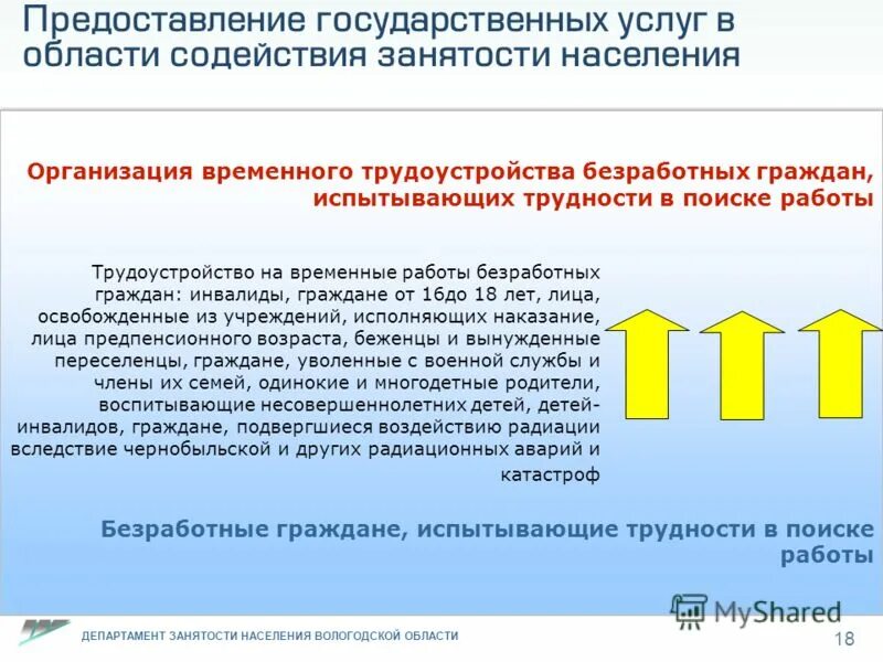 Трудоустройство граждан испытывающих трудности в поиске работы. Трудоустройство граждан испытывающих трудности в поиске работы. Испытывающие трудности в поиске работы. Временное трудоустройство. Граждане итпр.