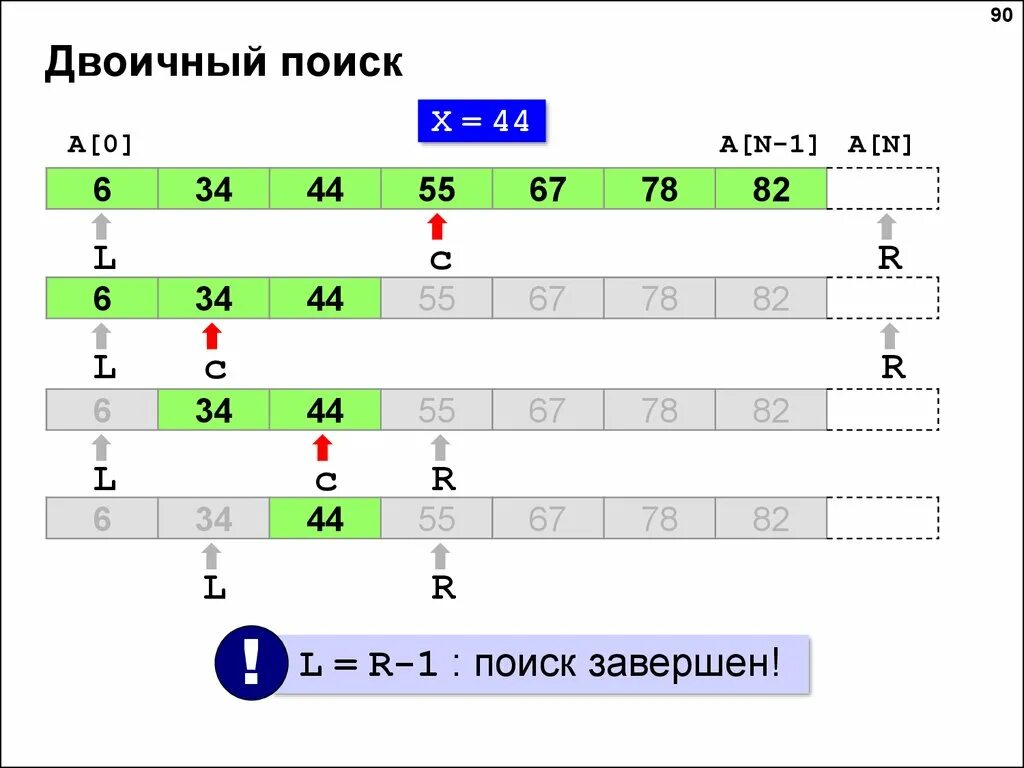 Бинарный поиск в массиве алгоритм. Алгоритм двоичного поиска. Алгоритм бинарного поиска. Бинарный поиск. Бинарный (двоичный) поиск.