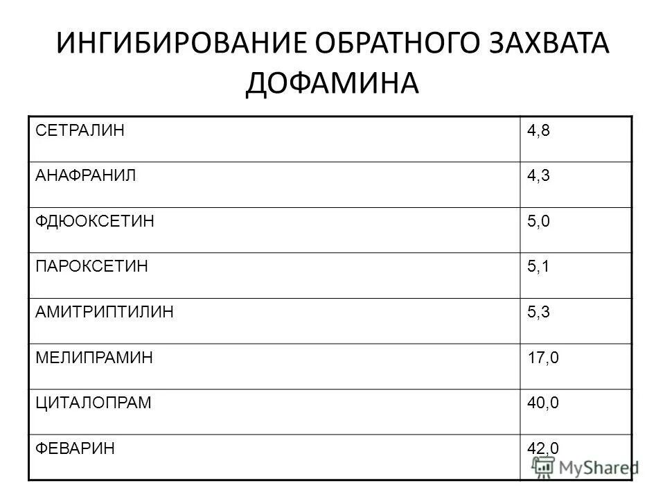 Обратный захват дофамина