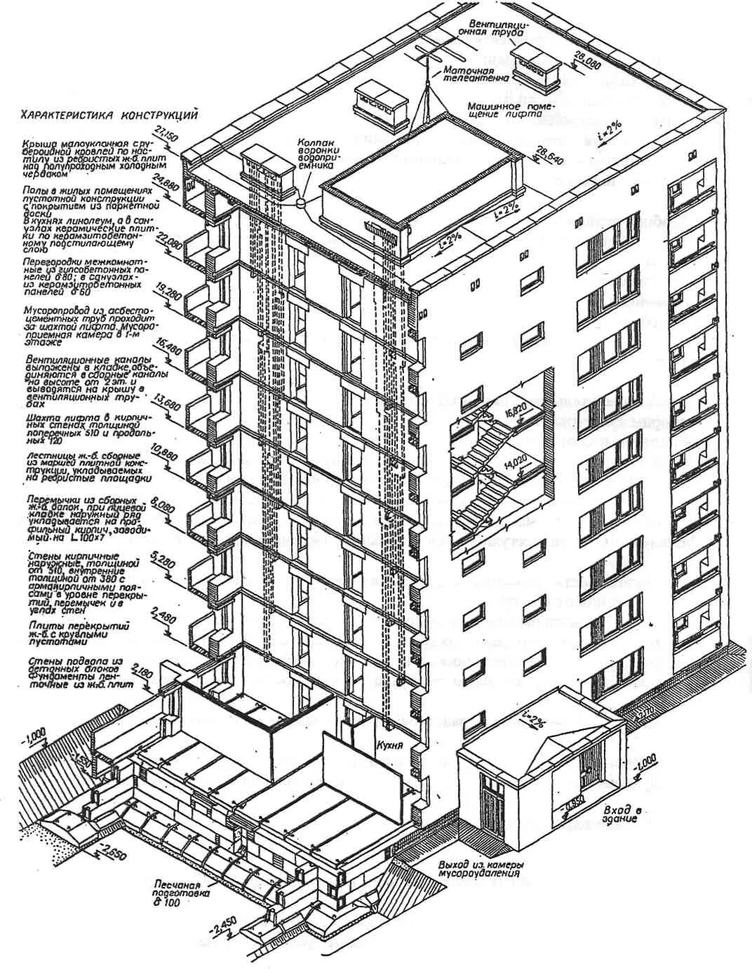 19 этажей какая высота. Конструктивная схема многоэтажного панельного здания. Конструктивные схемы каркасных кирпичных зданий. Конструктивная схема здания (в зависимости от этажности). Надстройка кирпичной лифтовой Шахты.