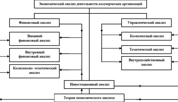 Внешний и внутренний финансовый анализ. Комплексный финансовый анализ это. Схема управления финансами региона. Анализ внутренней финансово-экономической среды это.