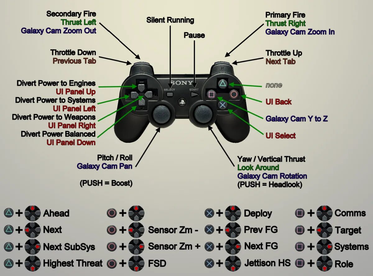 R2 на джойстике ps3. Кнопки контроллера ps2. Геймпад Sony PS 2 названия кнопок. Геймпад ps2 схема для эмулятора. R2 на джойстике