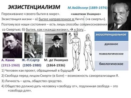 Экзистенциализм хайдеггера