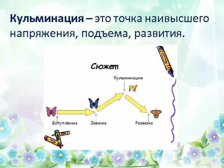 Наивысшая точка в литературном произведении. Кульминация в Музыке. Кульминация в музыкальном произведении. Кульминыцияв литературе. Кульминация (литература).