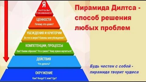 Пирамида уровень 2