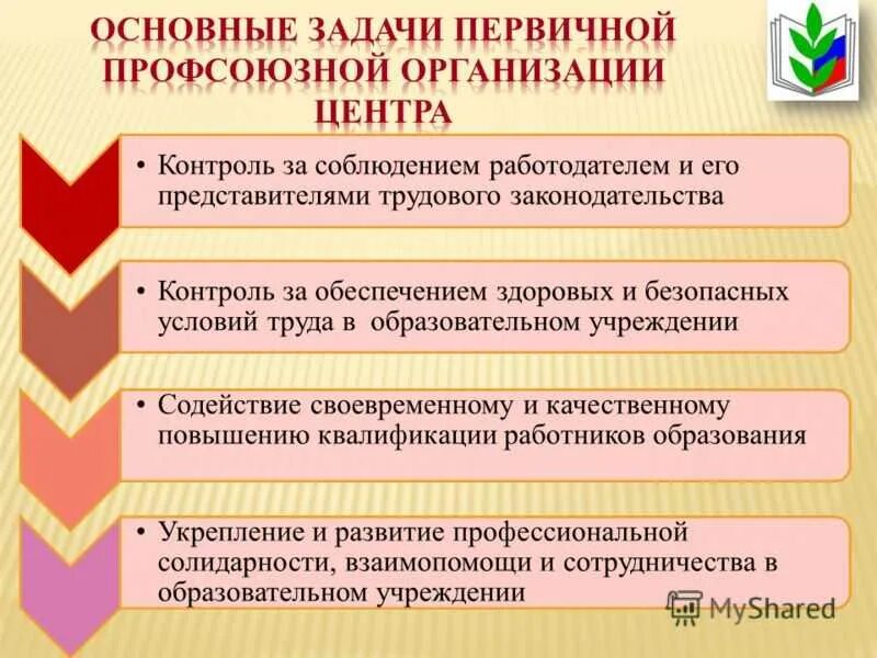 Цели и задачи профсоюзной организации. Что такое профсоюз на работе. Документы первичной профсоюзной организации. Задачи профсоюзов и первичных профсоюзных организаций. Приоритетные направления профсоюза