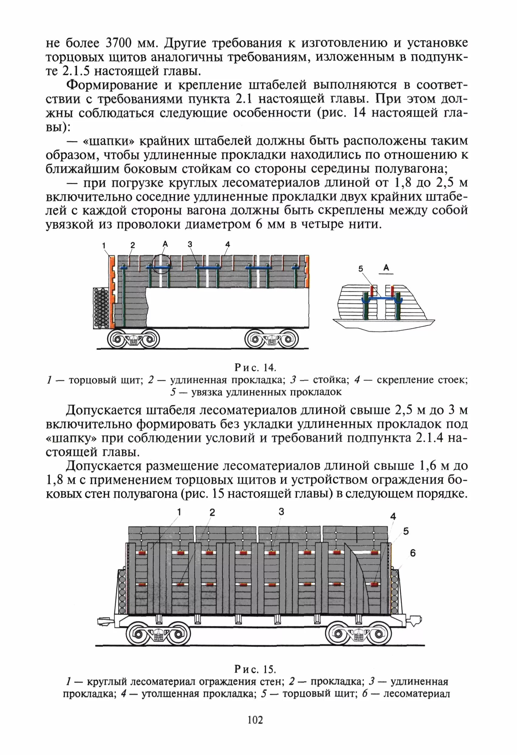 Грузоотправители грузов в вагонах. Технические условия размещения и крепления лесоматериалов в вагонах. Технические условия размещения и крепления грузов в вагонах. Размещение Биг бэгов в полувагоне по цм 943. Технические условия размещения и крепления грузов в вагонах книга.