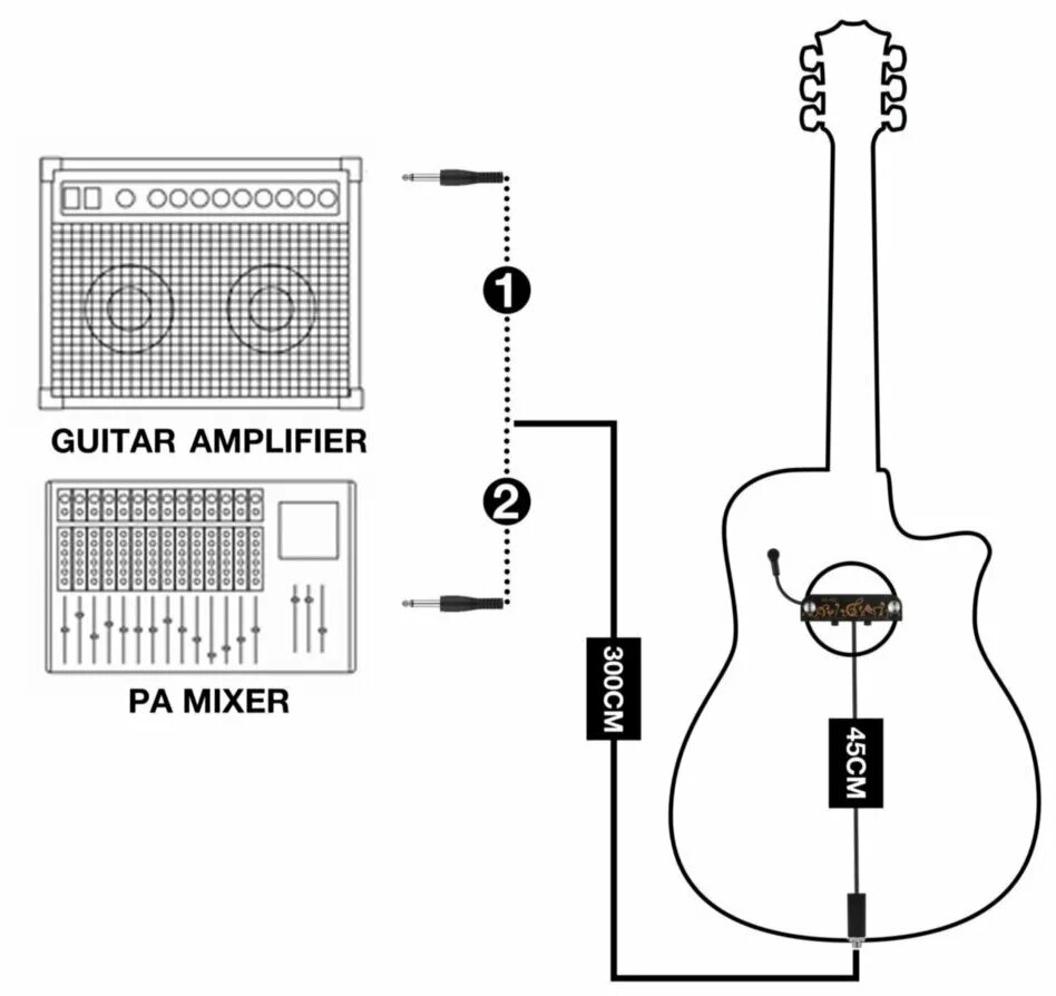 усилитель для акустической гитары. Comдля акустической гитары. звукосниматель (пьезодатчик) для акустических гитар aq- 801,. как подключить звукосниматель для акустической гитары. звукосниматель belcat sh-80 для акустической, магнитный.