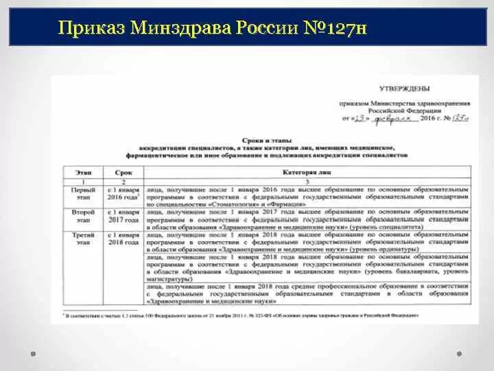 Туберкулез приказы минздрава