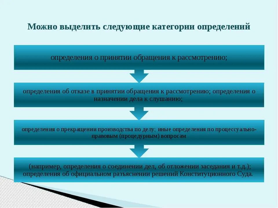 Конституционный суд РФ рассматривает следующие категории дел:. Категории дел в Конституционном суде РФ. Категории дел рассматриваемых конституционным судом РФ. Категории дел конституционного суда. Поводы рассмотрения дела в конституционном суде