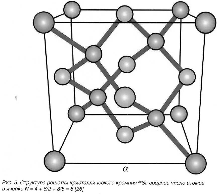 Кремний структура кристаллической решетки. Строение кристаллической решетки кремния. Кристаллическая решетка кремния атомная. Кристаллическая структура кремния. Sio2 железо