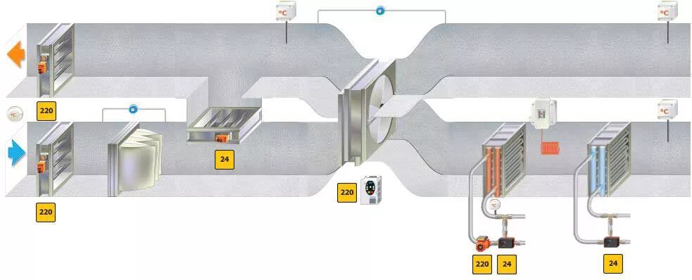 Раздельным системами приточной вентиляции. Приточно-вытяжная вентиляция SCADA. Система автоматики Carel приточно-вытяжной вентиляции. Калорифер водяной в системе вентиляции. Приточно-вытяжная вентиляция Alfa-2000-w.