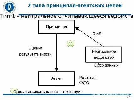 Товары принципала