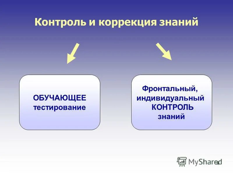 фронтальный и индивидуальный контроль. индивидуальная коррекция знаний. видами контроля являются фронтальный. формы контроля индивидуальный групповой и фронтальный. фронтальный и индивидуальный контроль.