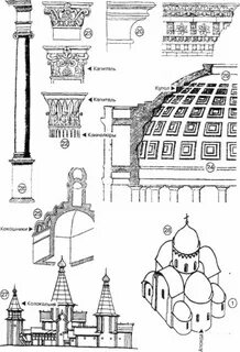 Термины в архитектуре