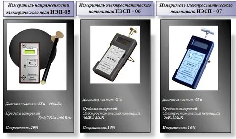 Измерение напряженности