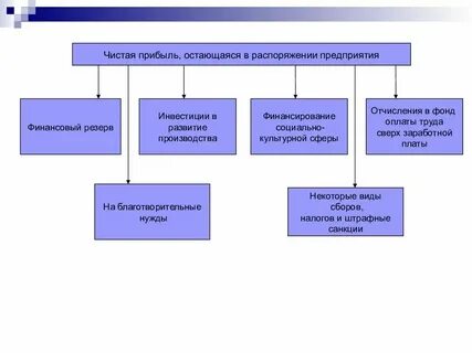 Внутренняя компания как называется