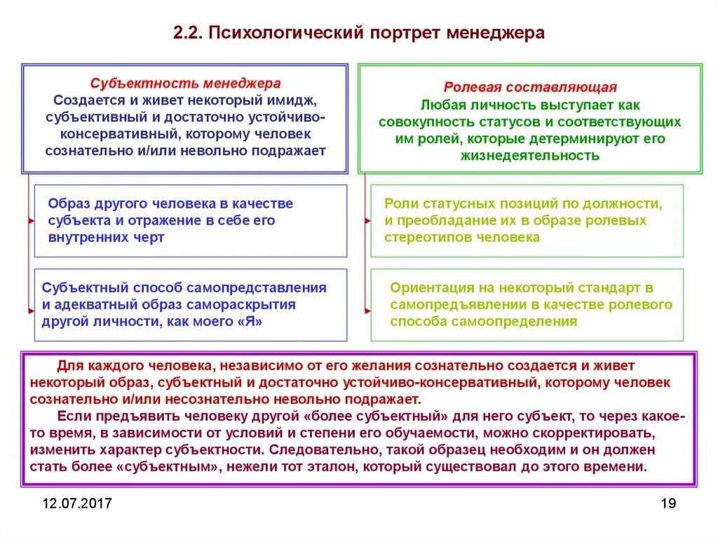 Ролевая составляющая. Психологический портрет руководителя. Психологический портрет современного руководителя. Психологический портрет директора. Профессионально-личностный портрет менеджера..