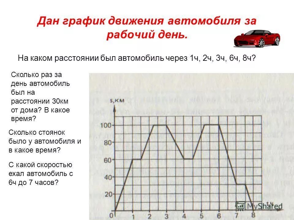 График движения 6 класс. График движения автомобиля. Графики движения автомобиля. Построить график движения автомобиля. Задача на движение с графиком.