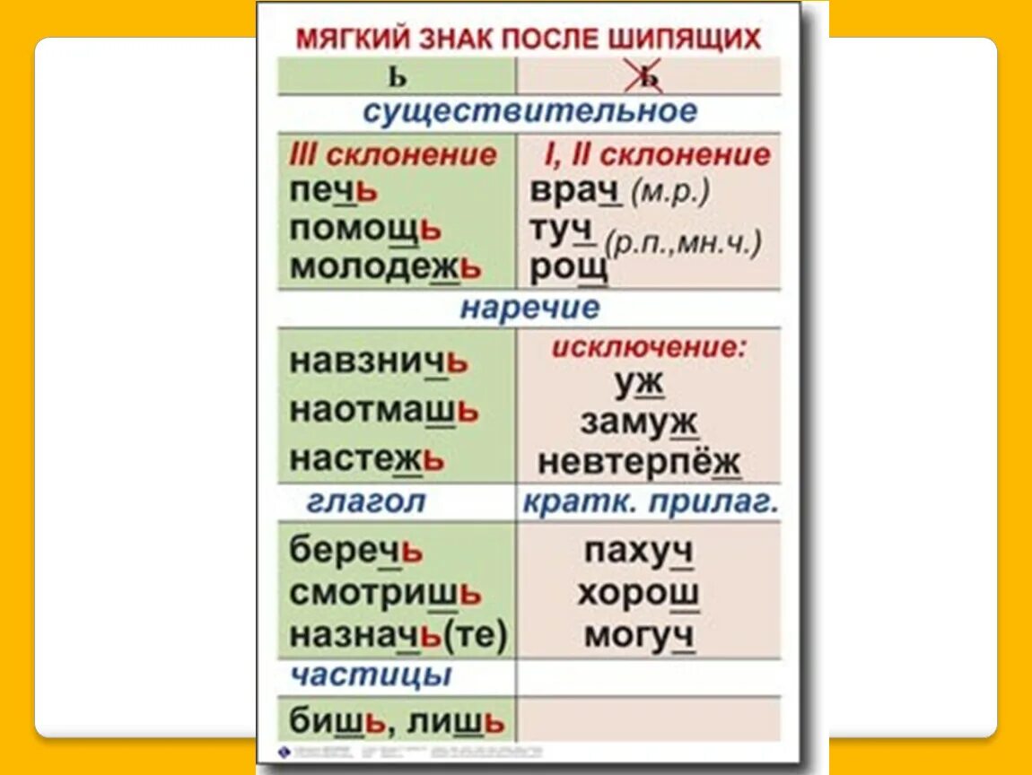 Правило написания ь знака после шипящих. Правило написания ь знака после шипящих в существительных. Правило правописания ь знака после шипящих. Правописание ь знака на конце слов после шипящих.