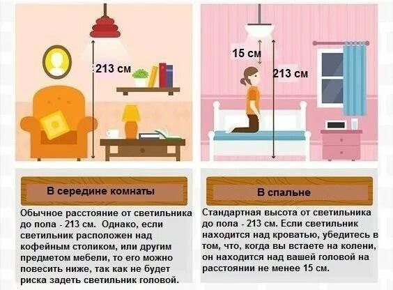 На какой высоте должно висеть. Высота светильника над кроватью в детской. Высота установки бра в гостиной. Высота бра над детской кроватью. Высота бра над кроватью.