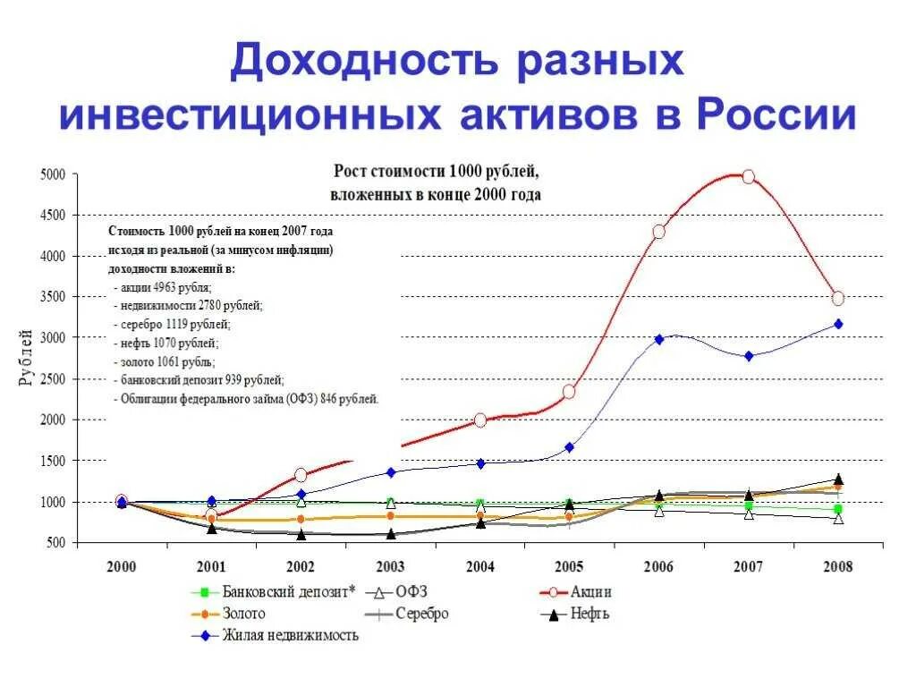 Инвестиционный актив акции