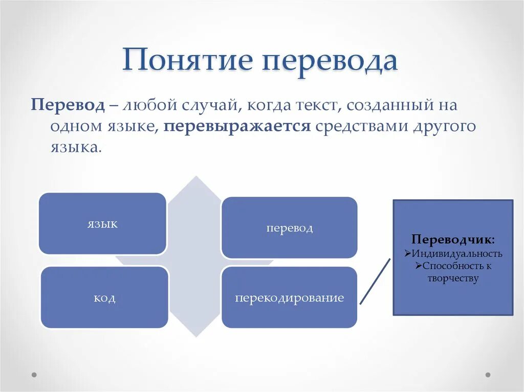 Перевод. Понятие перевода. Перев 3. Виды перевода.