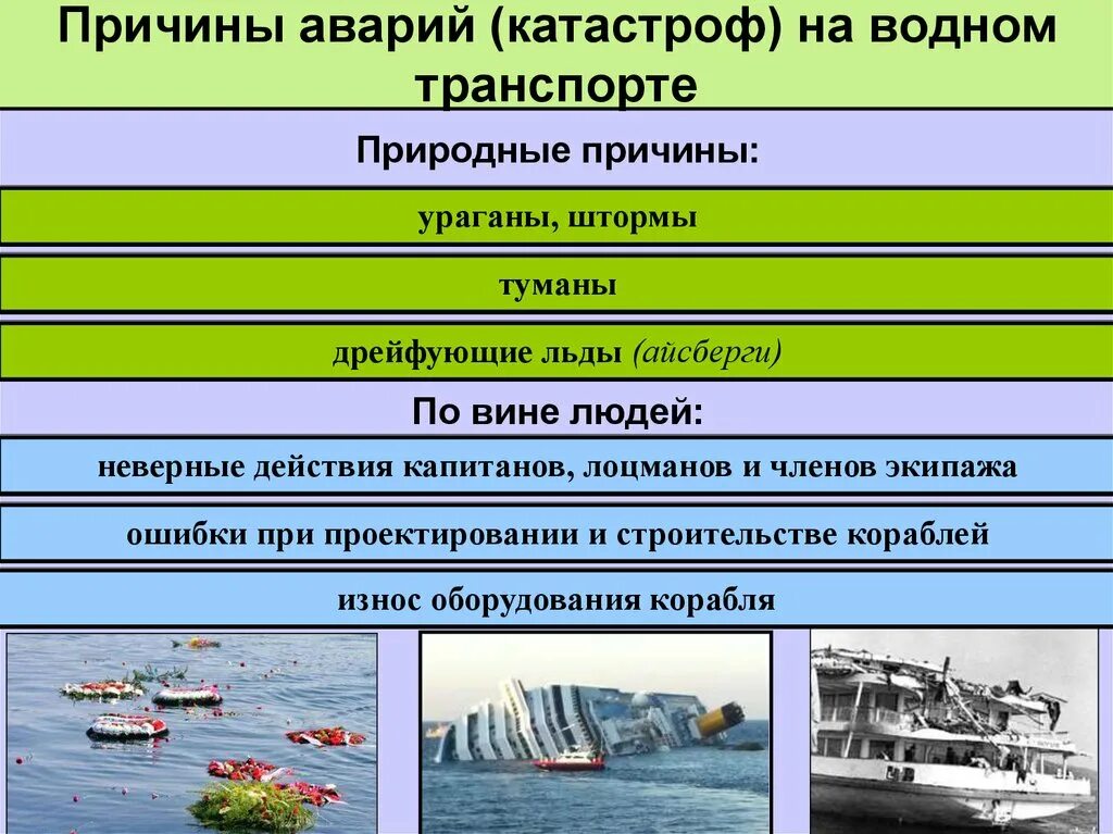 Экстренные суды. Причины аварий на водном транспорте. Причины ЧС на водном транспорте. Причины катастроф на водном транспорте. Причины водного транспорта.