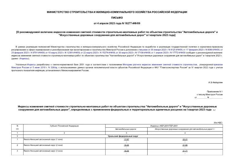 13023 иф 09 от 07.03 2024. Согласовано без изменения сметной стоимости. Индекс изменения сметной стоимости СМР 2022 год Якутия. Индекс изменения сметной стоимости Кемеровская область 4 кв 2023. Анализ индекса изменения стоимости в строительстве.