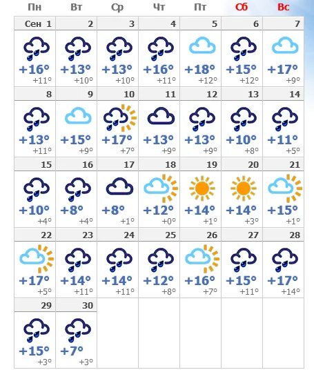 Прогноз погоды ярославль. Погода в Находке. Погода в Ярославле на неделю. Погода в Ярославле сегодня. Погода в Ярославле на завтра.