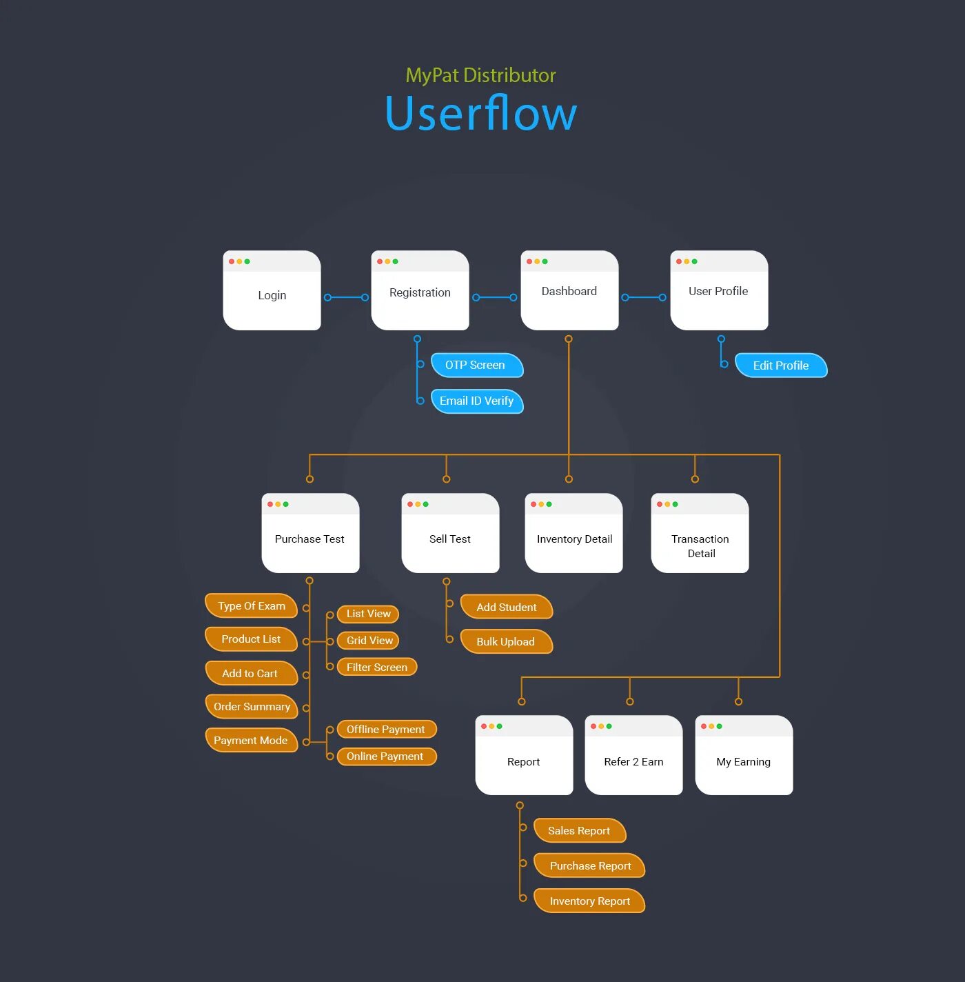 Ux ui для создания идеального продукта