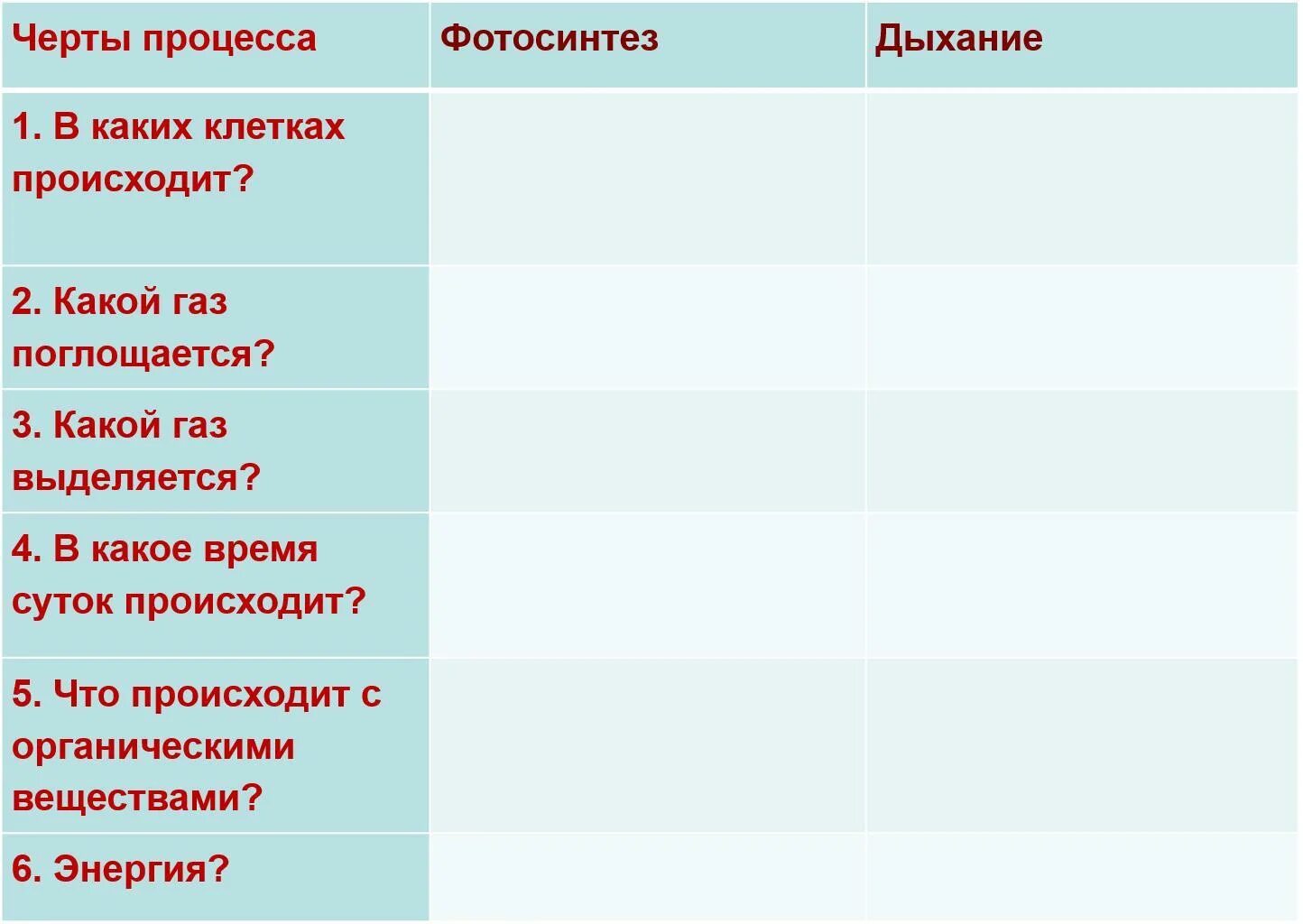 Дыхание растений самостоятельная работа. Дыхание и фотосинтез задания 6 класс. Фотосинтез дыхание растений 6 класс биология. Таблица по биологии 6 класс дыхание животных и фотосинтез. Контрольная по теме фотосинтез и дыхание растений 6 класс.