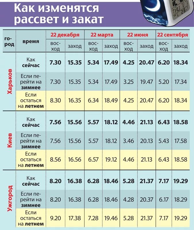 Рассвет часы работы. Время восхода. Время рассвета. Во сколько часов будет рассвет. Рассвет время сегодня.