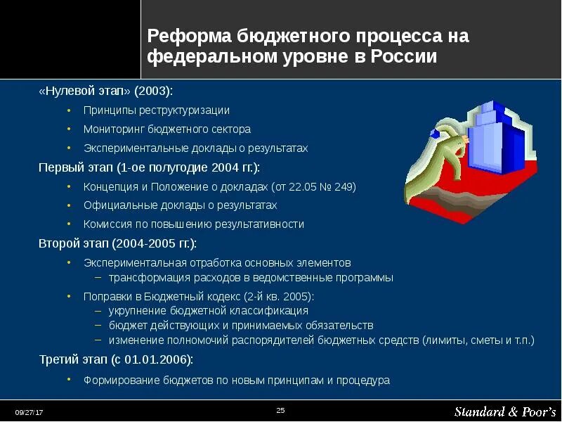 Программы в бюджетном процессе