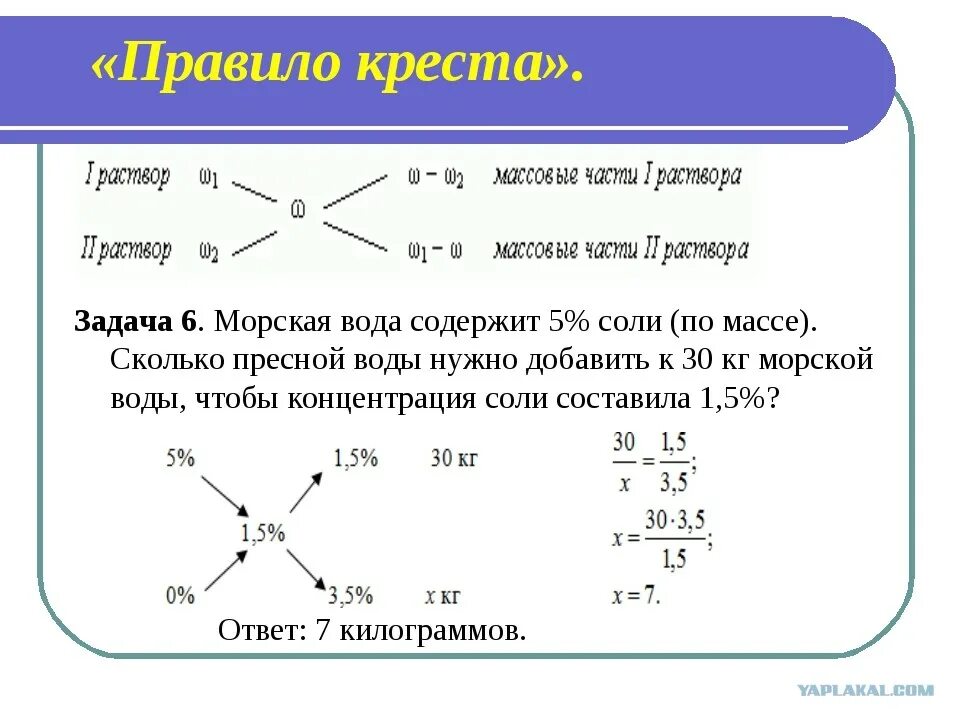 Задача крест накрест. Правило креста для разбавления растворов. правило креста в химии разбавления растворов. правило смешения растворов правило креста. метод креста в химии.