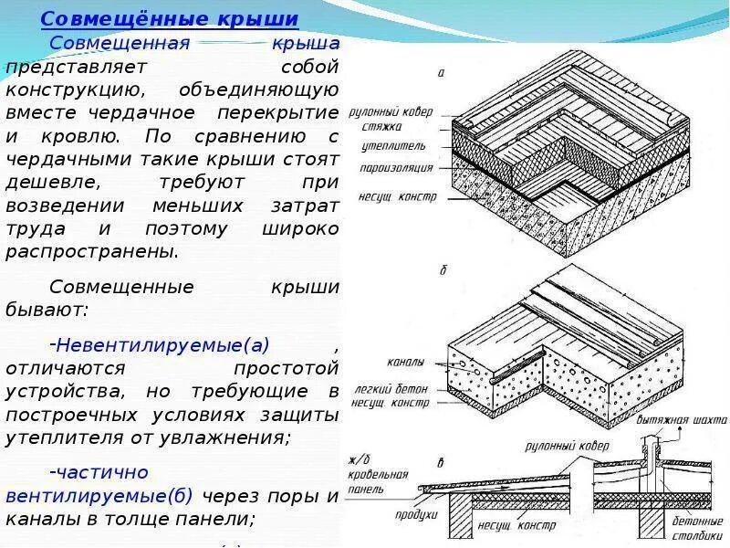 Конструктивное решение кровель