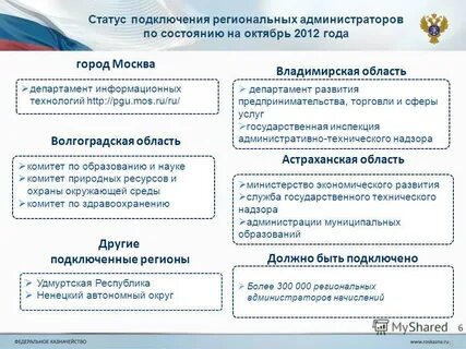 Статус соединения