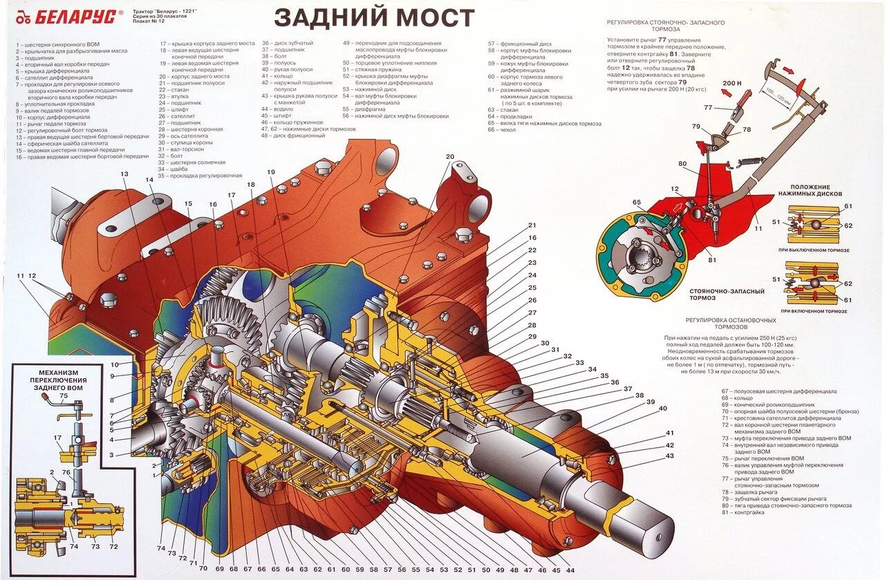 Куплю задний мост мтз. Задний мост трактора Беларус 1221. Задний ведущий мост МТЗ 1221. Задний мост трактора МТЗ 80. Схема заднего моста МТЗ 80.