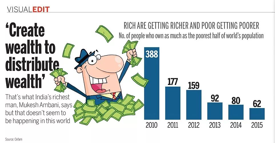 Get richer every click. The rich get richer and the poor get poorer. the rich the poor правила. rich are. rich are getting richer.
