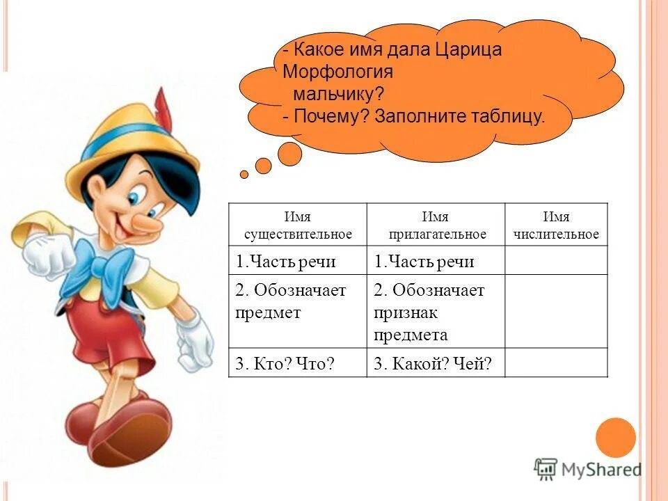 Практическая работа по теме имя числительное