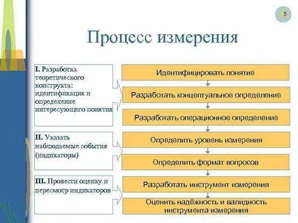 Операционное определение процесса