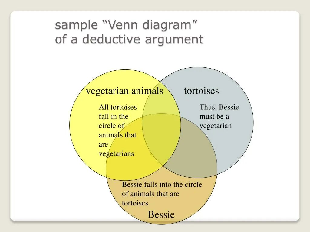 Deduction and Induction. Deductive and Inductive. Deductive argument. Inductive and deductive teaching methods.